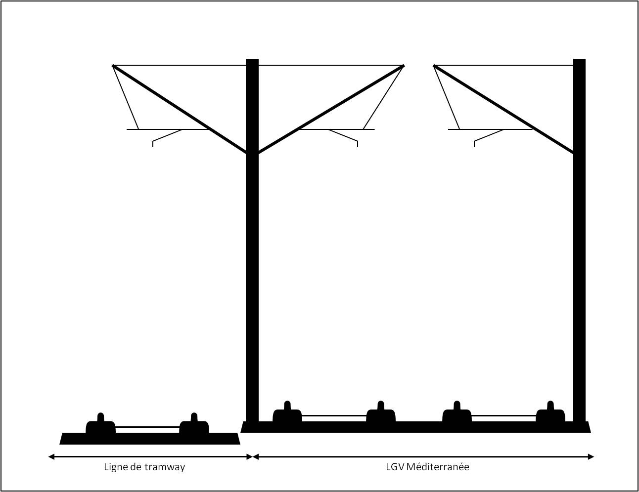 Coupe plateforme LGV